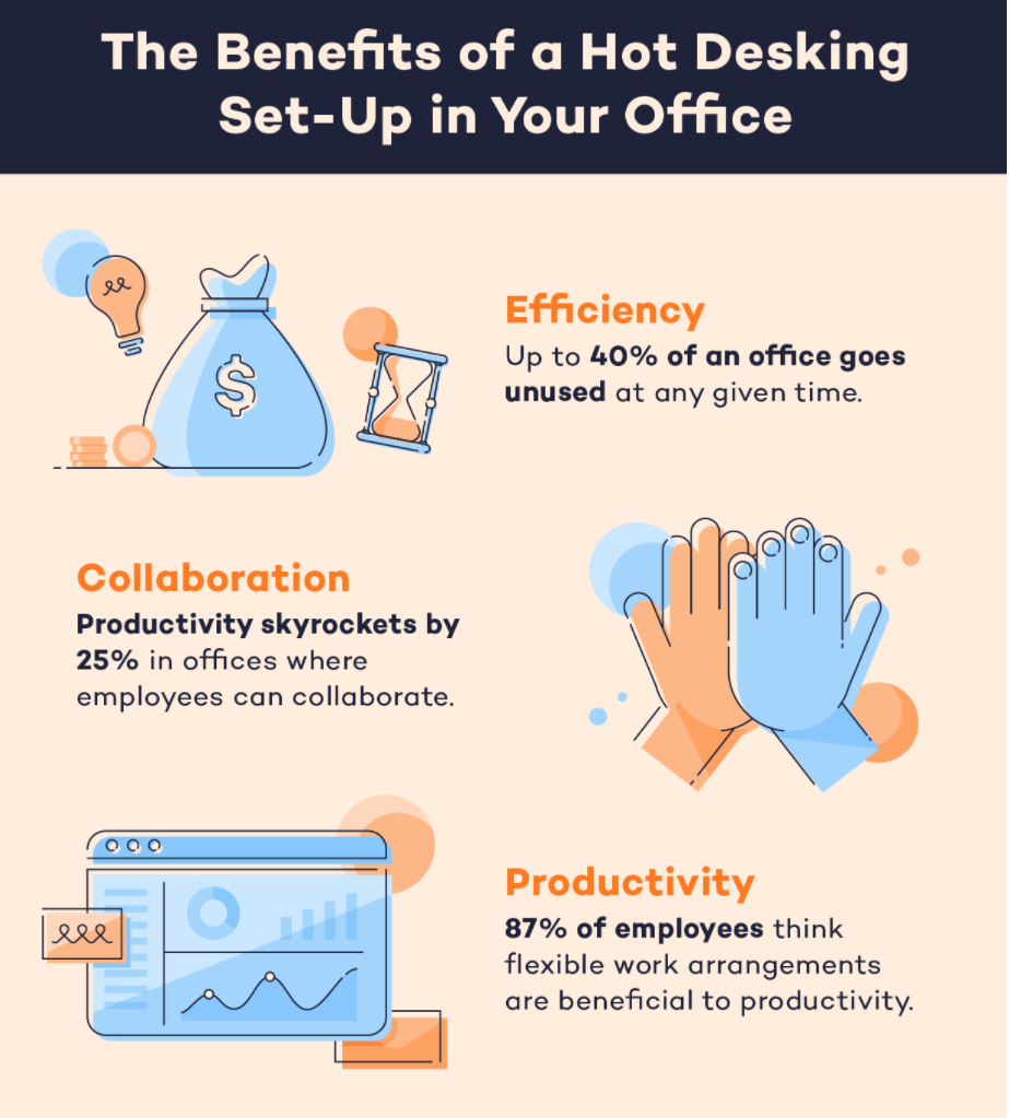 benefits of hot desking image
