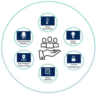 employee wellbeing and tech
