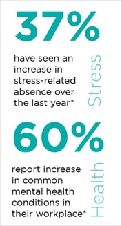 employee wellbeing stats 1