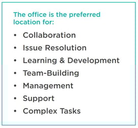 office location benefits