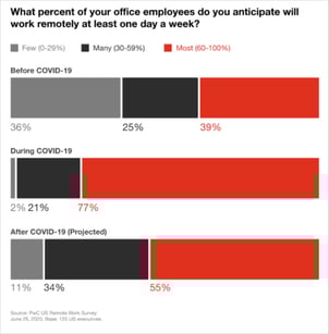 return to work stats