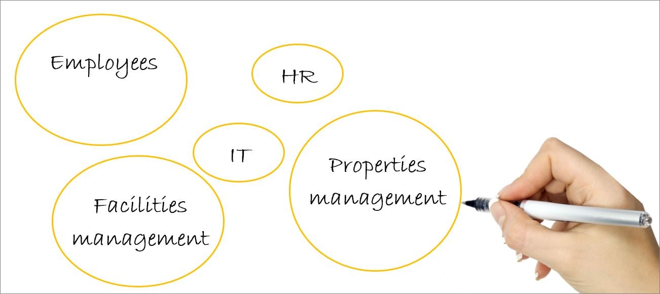 workspace analytics stakeholders