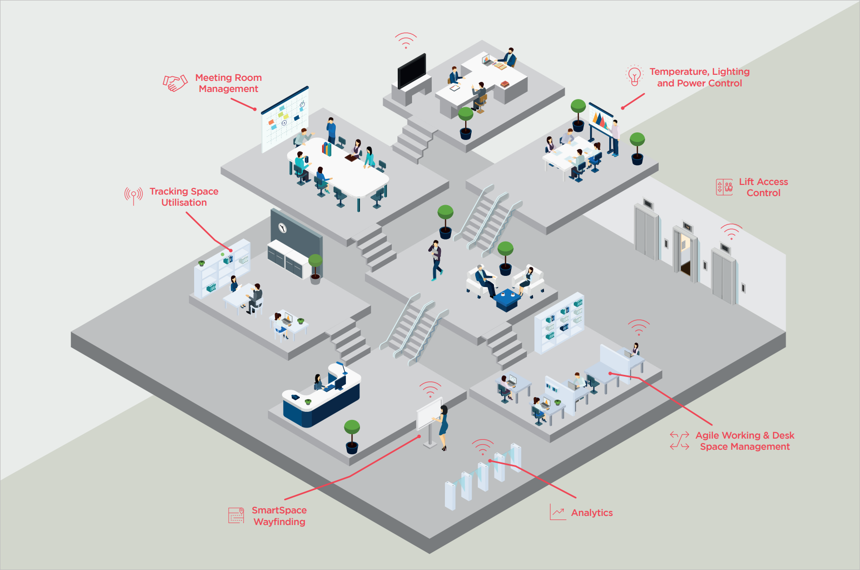 smart workspace illustration
